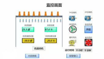 南充首創(chuàng)科技農(nóng)產(chǎn)品烘干物聯(lián)網(wǎng)技術(shù)解決方案