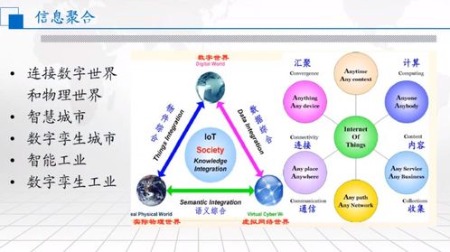 物聯(lián)網(wǎng)環(huán)境下的智能化信息技術(shù)與產(chǎn)業(yè)發(fā)展路徑探析
