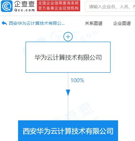 華為云西安新公司成立，物聯(lián)網(wǎng)技術(shù)服務(wù)成核心布局
