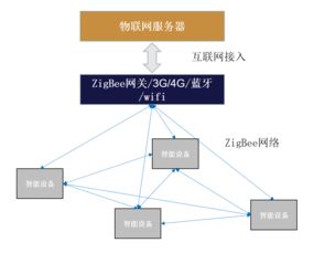 物聯(lián)網(wǎng)技術(shù)服務(wù) 從入門到精通的實(shí)用指南