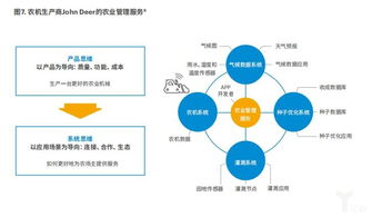 制造業(yè)向智能服務(wù)轉(zhuǎn)型報(bào)告 物聯(lián)網(wǎng)是新引擎，生態(tài)圈構(gòu)建是關(guān)鍵