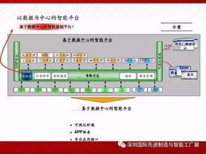 圖說智能工廠解決方案全解析 物聯(lián)網(wǎng)技術(shù)如何重塑制造業(yè)未來